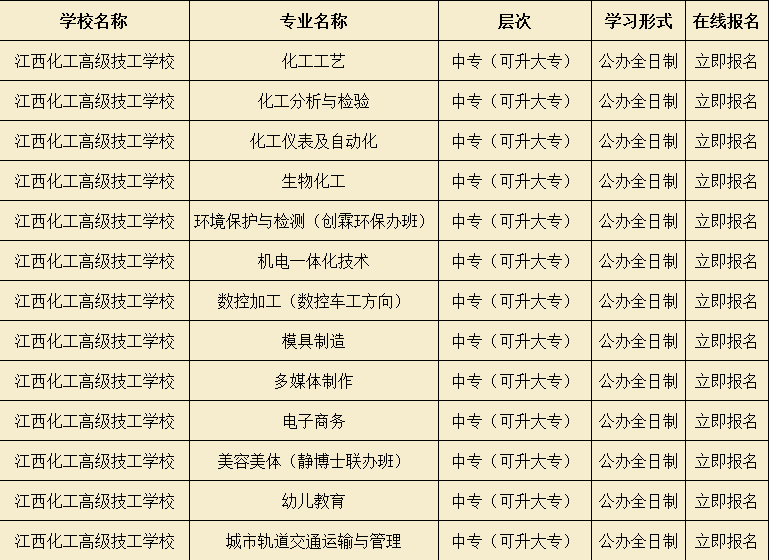 2020年江西省化学工业高级技术学校秋季招生简介