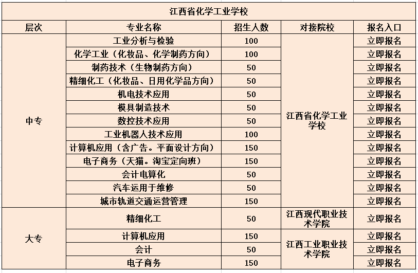 2020年江西化学工业学校秋季招生简章