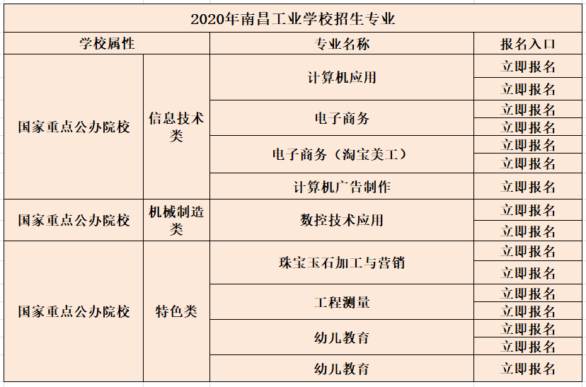 2020年南昌工业技术学校秋季招生简介