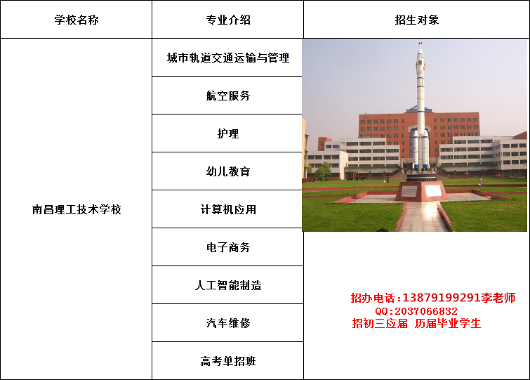 南昌理工技工学校2021年春季招生简章