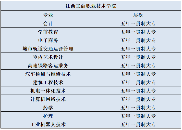 2021年江西哪所中专学校有学前教育专业