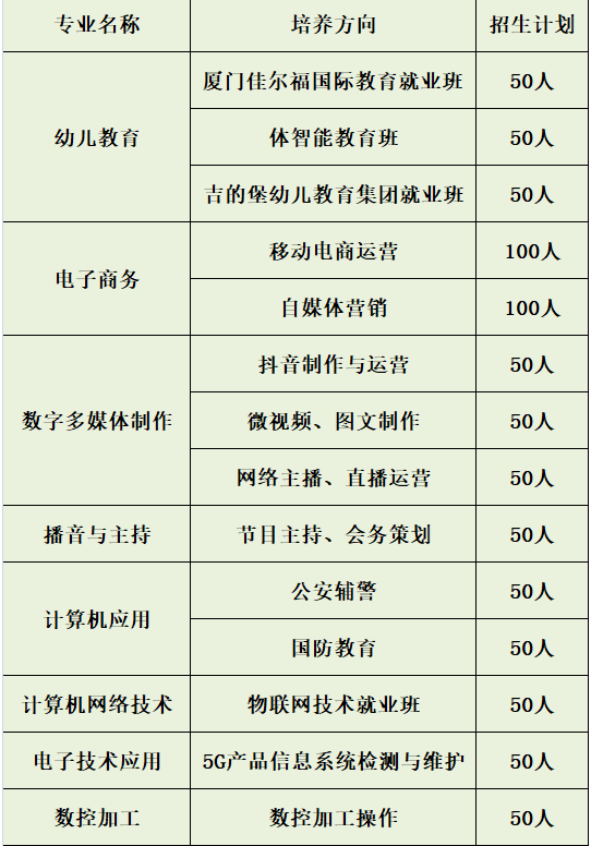 2021年南昌工业职业技术学校秋季招生简介