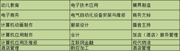 江西公办的中专学校2021年招生简章