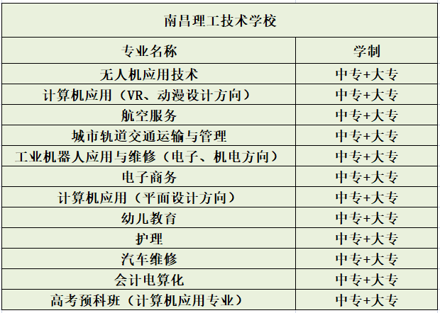 2021年南昌理工技术学校秋季招生简章